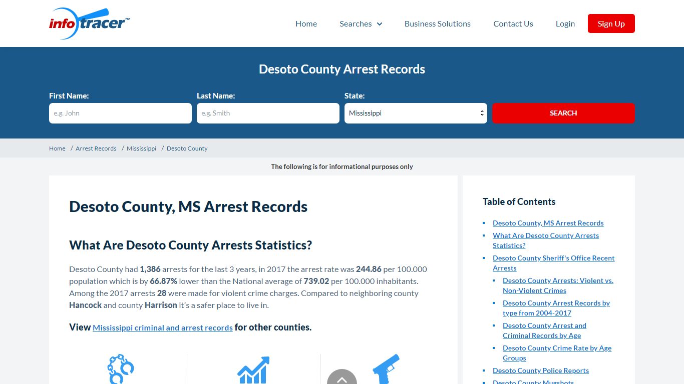 Desoto County, MS Jail Docket, Arrests & Inmate Search ...